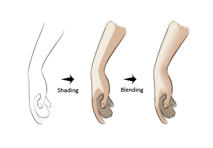 Le blending et le shading.