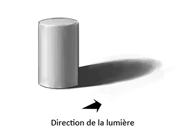 La diffraction.