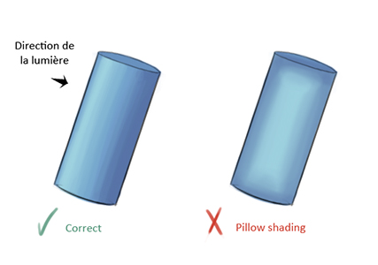 Le pillow shading : à éviter à tout prix !