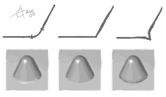 Différentes bordures