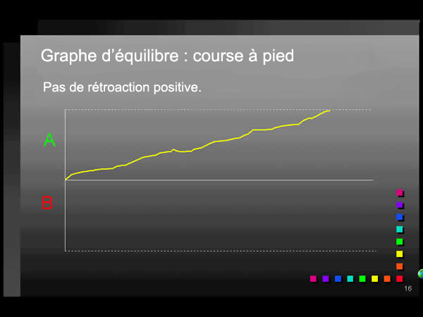 Course à pied