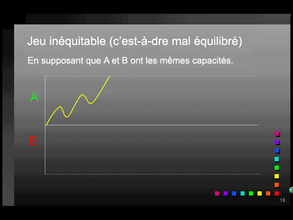 Un jeu déséquilibré