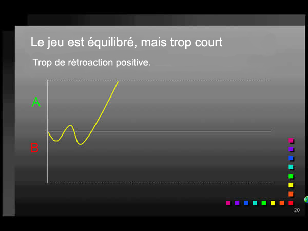 Un jeu équitable et court