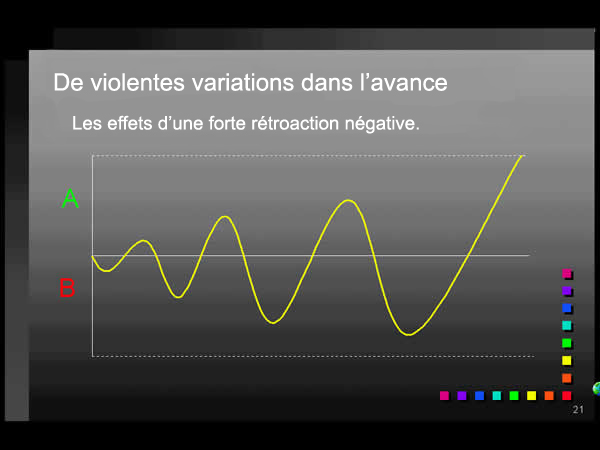 Rétroaction négative