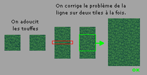 Technique pour corriger